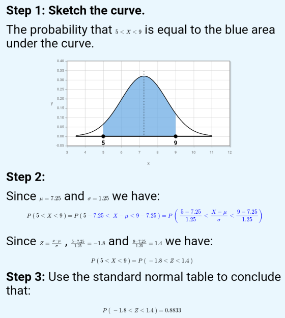 Step 1: Sketch the curve. The probability that 5<x<9 is equal to the blue area under the curve. 0.40 0.35 0.30- 0.25 0.20 0.1