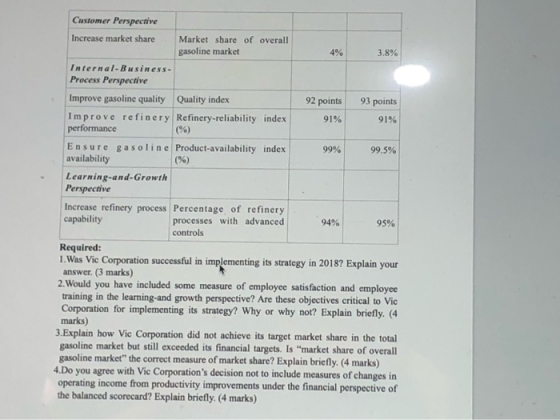 Customer Perspective Increase market share Market share of overall gasoline market 4% 3.8% Internal-Business- Process Perspec