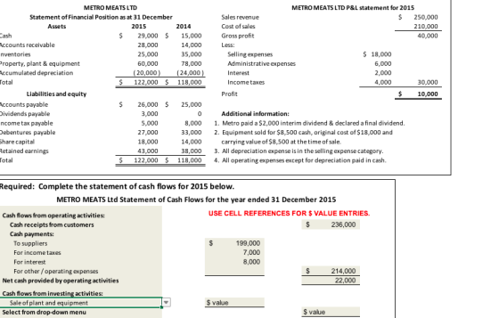 METRO MEATS LTD Statement of Financial Position as at 31 December Assets 2015 Cash $ 29,000 $ Accounts receivable 28,000 nven