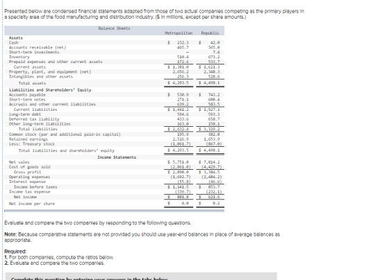 Presented below are condensed financial statements adapted from those of two actual companies competing as the primary player