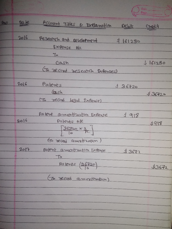 Dale Account Titles & Explanation Debit credit 2016 Research and Development Expense Al & 161280 To $ 161280 cash card (To re