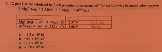8. (2 pts) Use the tabulated half-cell potentials to calculate AGⓇ for the following balanced redox reaction. 3 Mg2+(aq) + 2
