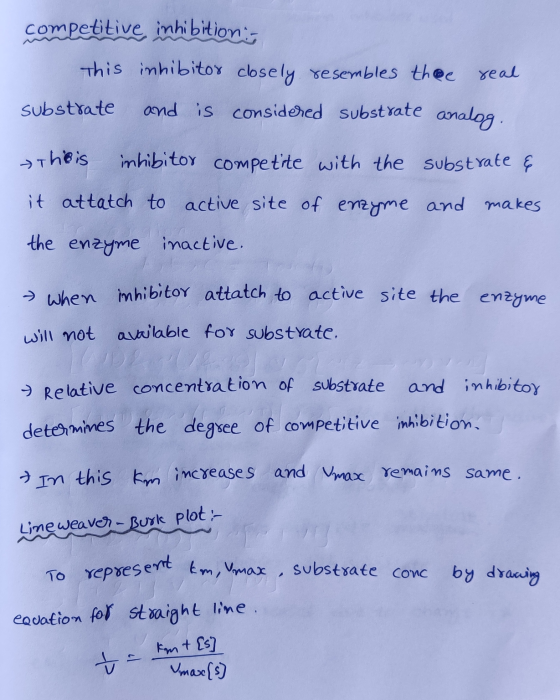 This is represent km, max substrate conc. competitive inhibition:- This inhibitor closely resembles the real substrate and is