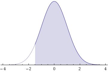 WebAssign Plot