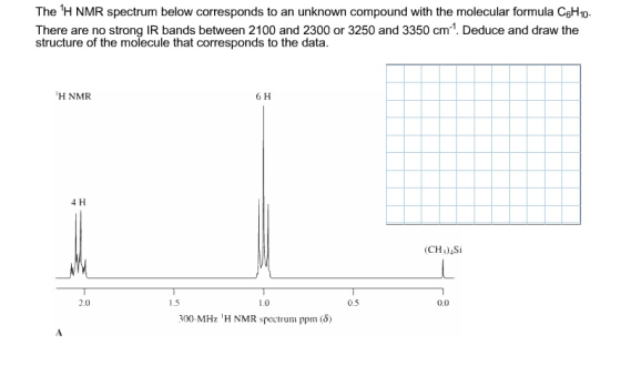 The 1H NMR spectrum below corresponds to an unknown compound with the molecular formula C6H10. There are no strong IR bands between 2100 and 2300 or 3250 and 3350 cm-1. Deduce and draw the structure of the molecule that corresponds to the data 6 H H NMR 4H (CH3)4S 2.0 1.5 1.0 0.5 300 MHz IH NMR spectrum ppm (5)