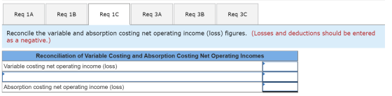 Req 1A Req 1B Req 1C Req ЗА Req 3B Req 30 Reconcile the variable and absorption costing net operating income (loss) figures.