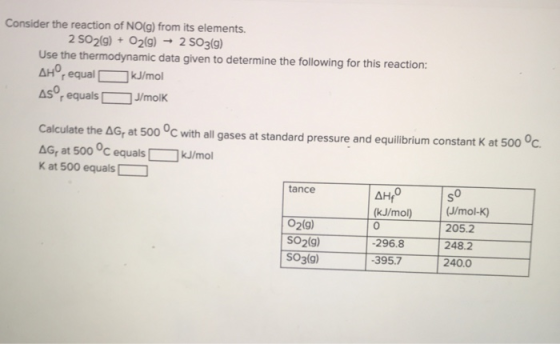 Consider the reaction of NO(g) from its elements. 2 502(g) + O2(g) → 2 SO3(9) Use the thermodynamic data given to determine t