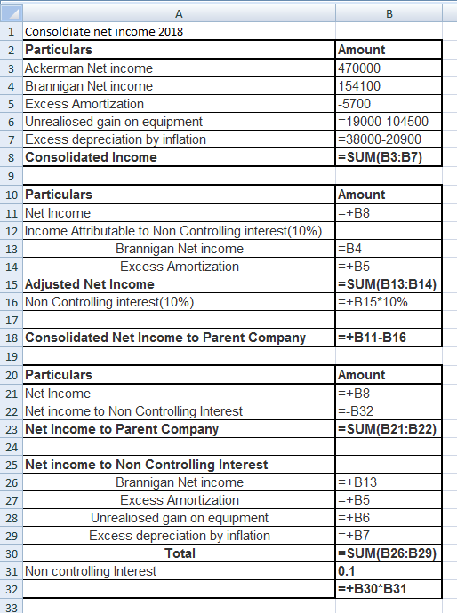 1 Consoldiate net income 2018 2 Particulars 3 Ackerman Net income 4. Brannigan Net income 5 Excess Amortization 6 Unrealiosed