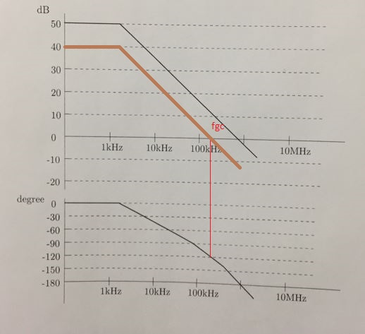 1kHz 10kHz 100kH 10MHZ degree o - 150 1kHz 10kHz 100kHz 10MHz