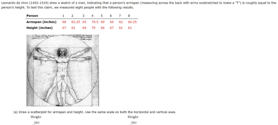 Leonardo da Vinci (1452-1519) drew a sketch of a man, indicating that a persons armspan (measuring across the back with arms outstretched to make a T) is roughly equal to the persons height. To test this clalm, we measured eight people with the following results. Person Armspan (inches) 6862.25 65 70.5 69 69 62 60.25 Height (inches) 67 61 64 70 66 67 61 61 (a) Draw a scatterplot for armspan and height. Use the same scale on both the horizontal and vertical axes Height (in) Height (in)
