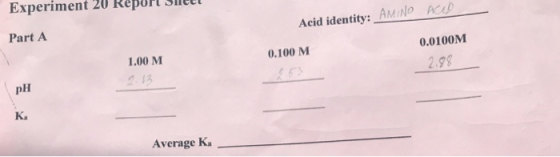 Experiment 20 RepoPt Sieet Part A Acid identity: AMNOA 1.00 M 0.100 M 0.0100M pH 2.98 Ka Average K