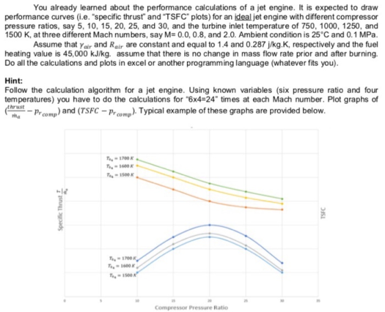 You already learned about the performance calculations of a jet engine. It is expected to draw performance curves (i.e. spec