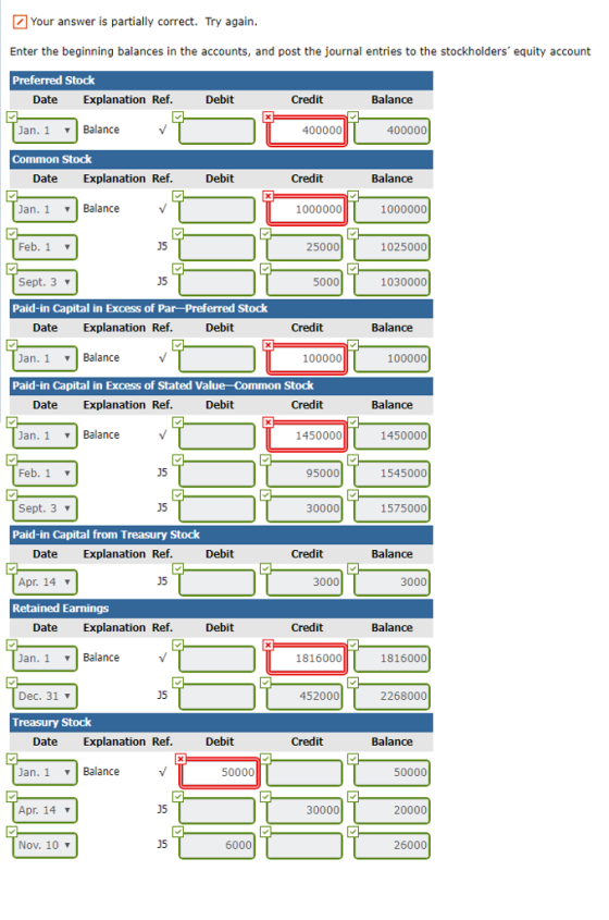 Your answer is partially correct. Try again Enter the beginning balances in the accounts, and post the journal entries to the stockholders equity account Preferred Stock Date Explanation Ref Debit Credit Balance Jan. 1 Balance 400000 400000 Common Stock Date Explanation Ref Debit Credit Balance Jan. 1 Balance 1000000 1000000 Feb. 1 05 25000 1025000 Sept. 3 05 5000 1030000 Paid-in Capital in Excess of Par-Preferred Stock Date Explanation Ref Debit Credit Balance Jan. 1 ▼| Balance 100000 100000 Paid-in Capital in Excess of Stated Valu Stock Date Explanation Ref Debit Credit Balance Jan. 1 Balance 1450000 1450000 Feb. 1 15 95000 1545000 Sept. 3 15 30000 1575000 Paid-in Capital from Treasury Stock Date Explanation Ref Debit Credit Balance Apr. 14 15 3000 3000 Retained Earnings Date Explanation Ref Debit Credit Balance Jan. 1 ▼| Balance 1816000 1816000 Dec. 31 05 452000 2268000 Treasury Stock Date Explanation Ref Debit Credit Balance Jan. 1 Balance 50000 50000 Apr. 14 15 30000 20000 Nov. 10 ▼ 15 6000 26000