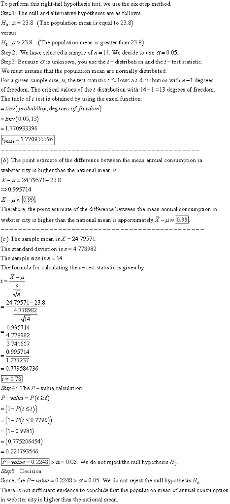 To perform this right-tail hypothesis test, we use the six-step method. Step1: The null and altemative hypotheses are as follows Ho : μ-23.8 (The population mean is equal to 23.8) ersus HI u>23.8 (The popul ati on me an is greater than 23.8) Step 2: we have selected a sample ofrz-14. We decide to use α= 0.05 Step3. Because is unknown, you use the t-distribution and the t-test statistic We must assume that the population mean are normally di stributed. For agiven sample size, », the test statisti c t follows at distribution with n-1 degrees of freedom. The crtacal values of the distribution with 14-1-13 degrees of freedom The table of testis obtained by using the excel function tinv(probability, deg rees of freedom) ti (0.05,13) 1.770933396 00s3 1.770933396 (b) The point est mate of the difference between the mean annual consumption in webster city is higher than the national mean is X- 24.79571- 23.8 0.995714 Therefore, the point estimate of the cifference between the mean annual consumption in webster city is higher than the national mean is apporximately X-099 (c) The sample meanisR-24.79571 The standard deviation iss-4.778982. The sample size is?! = 14 The formula for calculating the t-test statistic is given by 24.79571-23.8 4.778982 0.995714 4.778982 3.741657 0.995714 1.277237 0779584736 Step4: The P - value calculation: P-value P(t2t) (1-P(est) 1-Ps0.79) (1-0.9981) - (0.775206454) 0.224793546 P-value-O 2248| > α-0.05 we do not reject the null hypothesis Step5: Decision Since, the P-value -0.2248> 0.05. We do not reject the null hypothesis H There is not sufficient evidence to conclude that the population mean of annual consumption in webster city is higher than the national mean