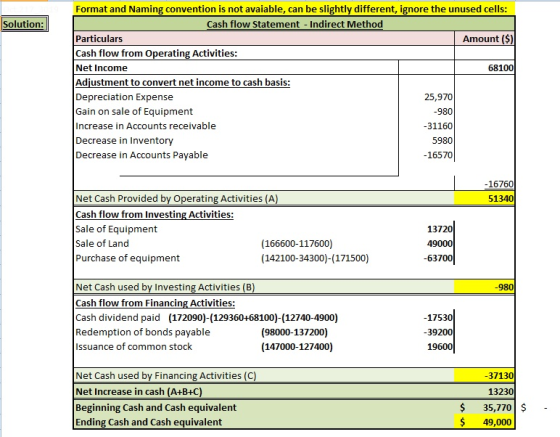 Solution: 68100 Format and Naming convention is not avaiable, can be slightly different, ignore the unused cells: Cash flow S