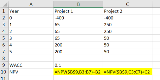 A B Project 2 -400 250 1 Year 2 0 3 1 4 2 5 3 64 7 5 8 9 WACC 10 NPV 11 Project 1 -400 65 65 65 200 200 250 50 50 50 0.1 =NPV