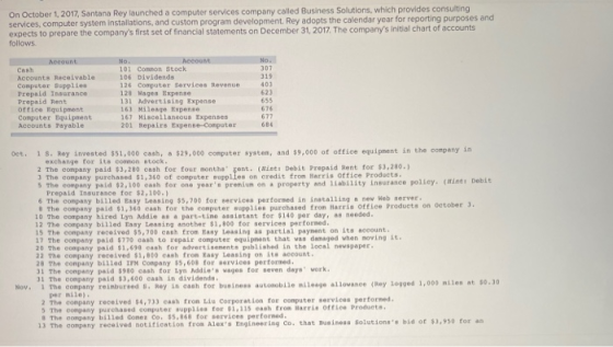 On October 1, 2017, Santana Rey launched a computer services company called Business Solutions, which provides consulting ser