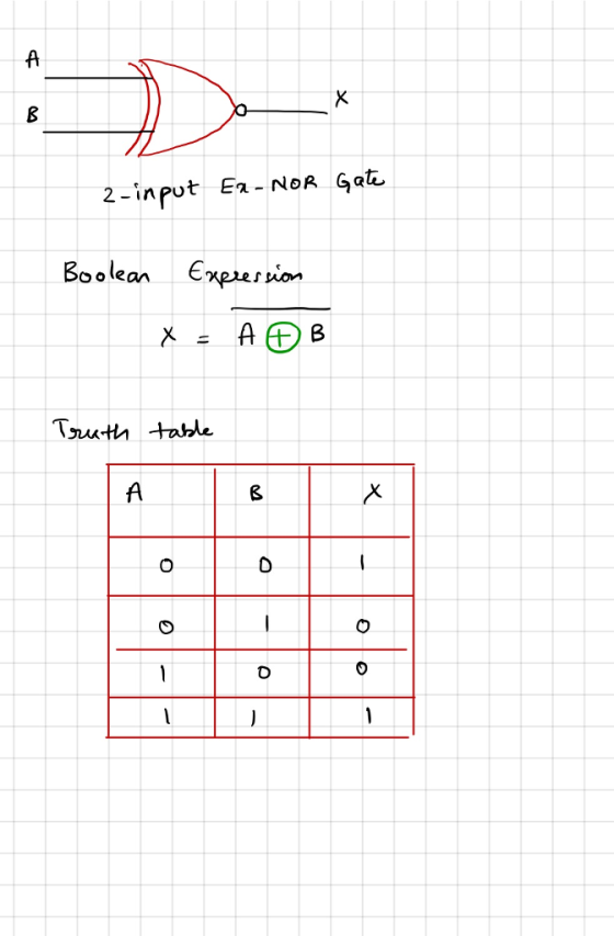 2-input E- NOR Gi Boolean Exion 0