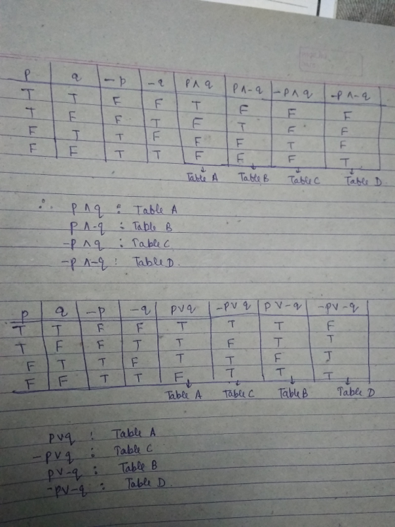 FIT IT IF abk A Tabic Tak A Tabe 2 ㄧ-py.. 1 Table A -