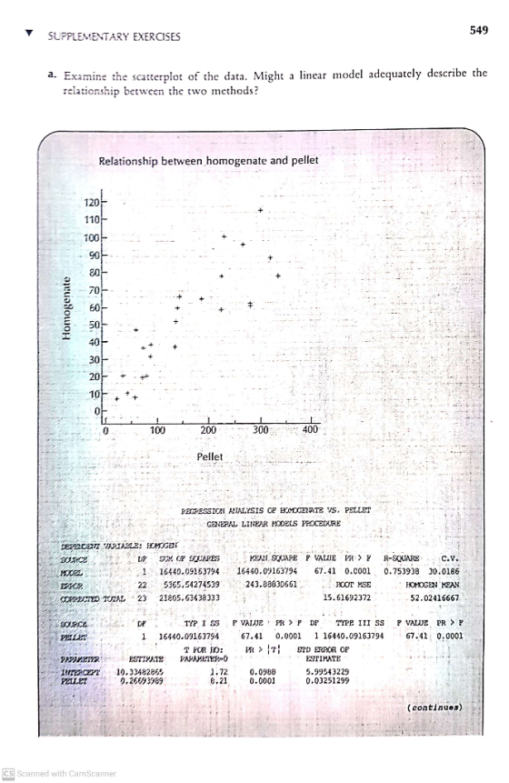 549 SUPPLEMENTARY EXERCISES a. Examine the scatterplot of the data. Might a linear model adequately describe the relationship