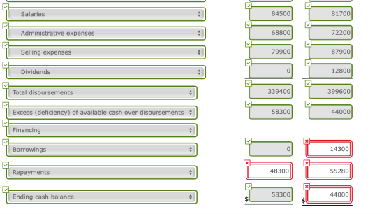 Salaries 84500 81700 Administrative expenses 1 68800 72200 T Selling expenses 79900 87900 Dividends 12800 التكلللللللل Total