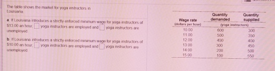 The table shows the market for yoga instructors in Louisiana a If Louisiana introduces a strictly enforced minimum wage for y