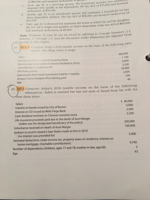 of $80,000 and itemized deductions 81 3,00u Scott, age 49, is a surviving spouse. His household includes two unmaii stepsons who qualify as his dependents. He has AGI of $75,000 and itemized deductions of $10,100. d. Amelia, age 33, is an abandoned spouse and maintains a household for her three dependent children. She has AGI of $58,000 and itemized deductions of $10,650 e. Dale, age 42, is divorced but maintains the home in which he and his daughter Jill, live. Jill is single and qualifies as Dales dependent. Dale has AGI of $64,000 and itemized deductions of $9,900. Note: Problems 25 and 26 can be solverd by referrine to Concept Summary 3.I Exbibits 3.1 through 3.5, and the discussion under Deductions for Adjusted Gross -Income in bis chapter. 1,a Compute Emilys 2018 taxable income on the basis of the following infor mation. Her filing status is single. $85,000 1,100 6,000 5,500 25,000 Salory Intarest incorne fom bonds issued by Xerox Alimony paymens recelived (divorce finalized in 2014) Contribution to traditional IRA Gift from parerts Capital gain from stock investment, held for 7 months Amount lost in football office betting pool 500 40 26. Compute Aidens 2018 taxable income on the basis of the following information. Aiden is married but has not seen or heard from his wife for er three years $ 80,000 3,000 Interest on bonds issued by City of Boston Interest on CD issued by Wells Fargo Bank Cash dividend received on Chevron common stock Life insurance proceeds paid due to the death of Aunt Margie 2,000 2,200 (Aiden was the designated beneficiary of the policy) Inheritance received on death of Aunt Margie Jackson (a cousin) repaid a loan Aiden made to him in 2010 200,000 100,000 5,000 9,700 (no interest was provided for) Itemized deductions (state income tax, pr operty taxes on residence, interest on home mortgage, charitable contributions) Number of dependents (children, ages 17 and 18; mother-in-law, age 60) Age 43