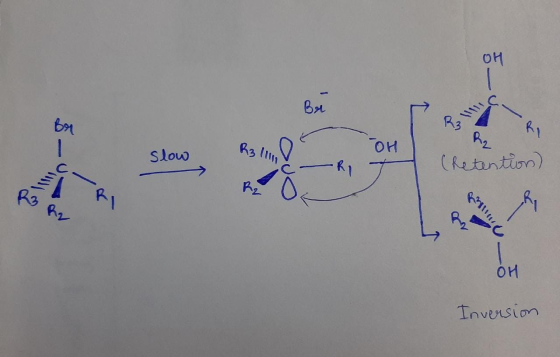애 R OH R slow (Retention) filiu OH Inversion