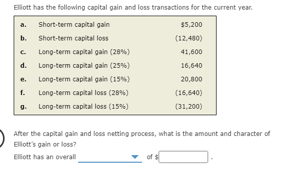 Elliott has the following capital gain and loss transactions for the current year. a. Short-term capital gain b. Short-term c