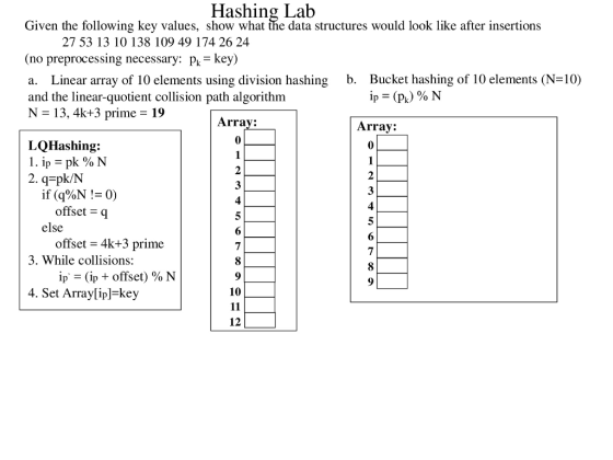 Hashing Lab Given the following key values, show what the data structures would look like after insertions 27 53 13 10 138 109 49 174 26 24 (no preprocessing necessary: PL = key) a. Linear array of 10 elements using division hashing b. Bucket hashing of 10 elements (N=10) and the linear-quotient collision path algorithm ip = (p) % N N = 13, 4k+3 prime = 19 Array: Array: LQHashing: 1. ip = pk % N 2. q=pk/N if (q%N != 0) offset = q else offset = 4k+3 prime 3. While collisions: ip = (ip + offset) % N 4. Set Array[ip]=key 3 0 0 N a UI A W e o N G UN A N