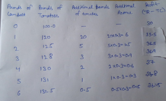 Pounds of Pomds of AdiHimal pans oimal Poot CTR-T torn at CO Joo.0 12ο 12S 12 & 130 13 1 31. 30 20x0.3= 6 33-5 20 5 3 2. Sxo.