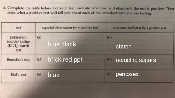 3. Complete the table below. For each test, indicate what you will observe if the test is positive. Then state what a positiv