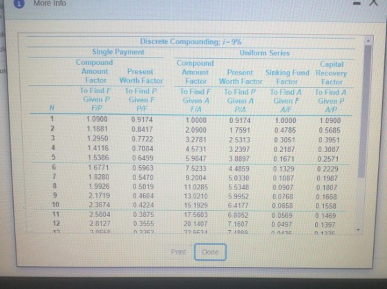 1 More Info - 51 US N 1 2 3 4 5 6 Discrete Compounding; i =9% Single Payment Uniform Series Compound Compound Capital Amount