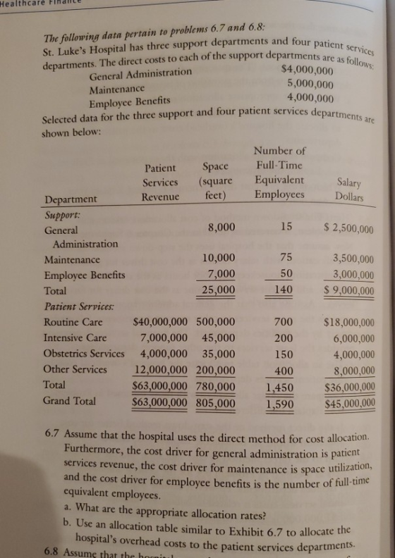 The following data pertain to problems 6.7 and 6.8: St. Lukes Hospital has three support departments and four patient servic