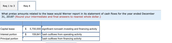 Req 1 to 3 Req 4 What pretax amounts related to the lease would Werner report in its statement of cash flows for the year end