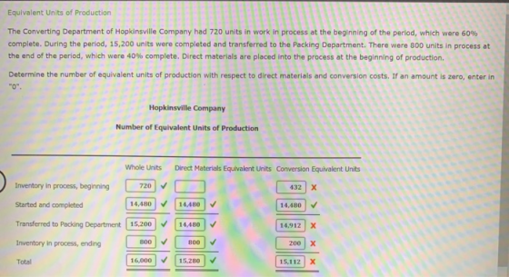 Equivalent units of Production The Converting Department of Hopkinsville Company had 720 units in work in process at the begi