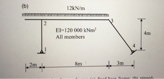 (b) 12kN/m nim 3 2 EI=120 000 kNm? All members 4m 1,2m. 8m * 3m Gwad hace frame: (h) ninned