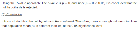 Using the P-value approach: The p-value is p = 0, and since p 0 < 0.05, it is concluded that the null hypothesis is rejected.