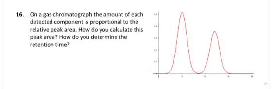 os 04 16. On a gas chromatograph the amount of each detected component is proportional to the relative peak area. How do you