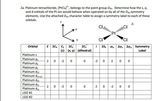 2a. Platinum tetrachloride, [PtCl4], belongs to the point group Dah. Determine how the s, p, and d orbitals of the Pt ion would behave when operated on by all of the D4h symmetry elements. Use the attached D4h character table to assign a symmetry label to each of these orbitals. 2 Cl Pt Cl Orbital 2C2 (z)(x. v) (dihedral) Label Platinum s Platinum px Platinum p Platinum pz Platinum dz2 Platinum dx2-y2 Platinum d Platinum dxz Platinum dyz LGO #1 LGO #2 2 0 0 0 -210|2|0|0 2 0 0 0 2 0 200