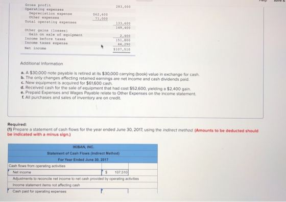 283,000 Gross profit Operating expenses Depreciation expense Other expenses Total operating expenses $62,600 71,000 133,600 1