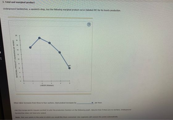 3. Total and marginal product Underground Sandwiches, a sandwich shop, has the following marginal product curve (labeled MP)