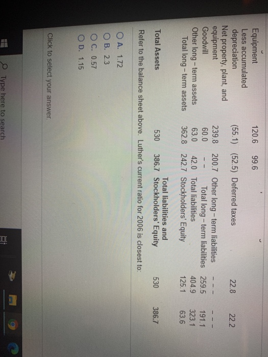120.6 99.6 (55.1) (52.5) Deferred taxes 22.8 22.2 Equipment Less accumulated depreciation Net property, plant, and equipment