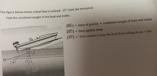 The figure below shows a boat that is inclined 15° from the horizontal. Find the combined weight of the boat and trailer. IBA