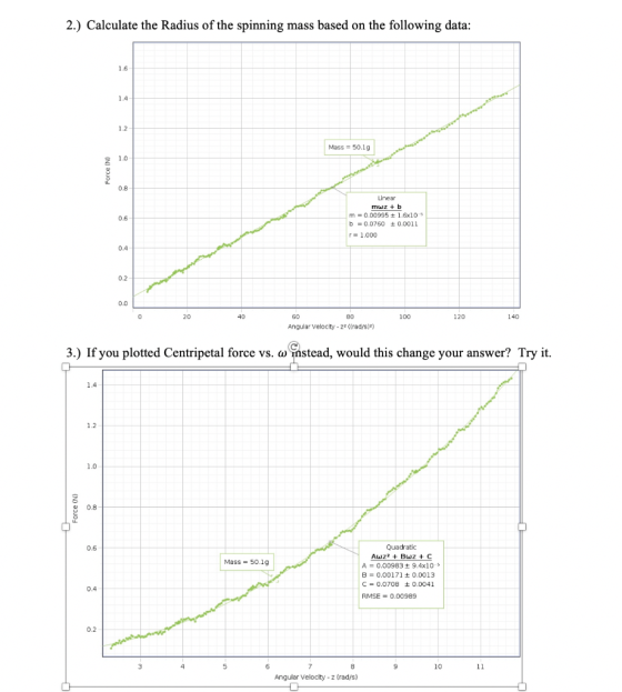 2.) Calculate the Radius of the spinning mass based on the following data: 1.6 14 12 Mass 50.1g z 1.0 0.8 Linear mwz b m 0.00