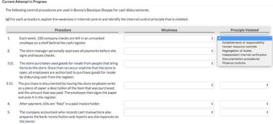 Current Attempt in Progress The following control procedures are used in Bunnys Boutique Shoppe for cash disbursements. (a)