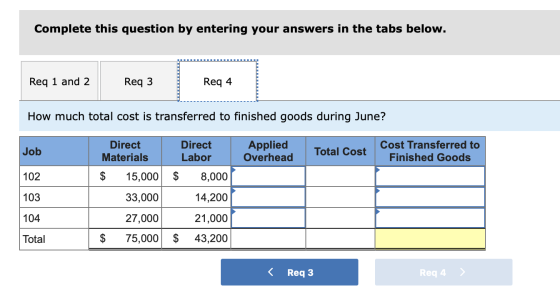 Complete this question by entering your answers in the tabs below. Req 1 and 2 Req 3 Req 4 How much total cost is transferred