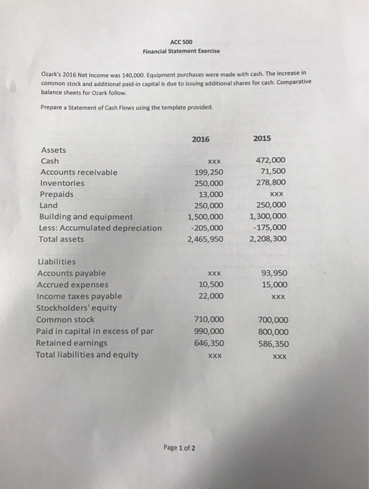 ACC 500 Financial Statement Exercise Ozarks 2016 Net Income was 140,000. Equipment purchases were made with cash. The increa