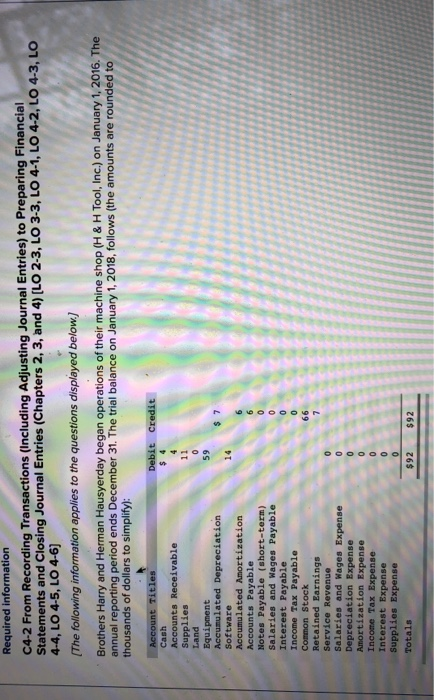 Required information C4-2 From Recording Transactions (Including Adjusting Journal Entries) to Preparing Financial Statements