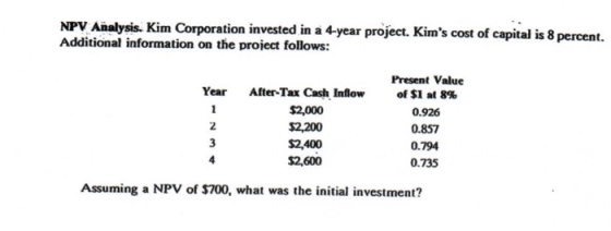 NPV Analysis. Kim Corporation invested in a 4-year project. Kims cost of capital is 8 percent. Additional information on the